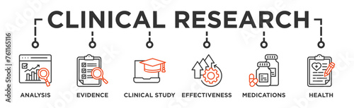 Clinical research banner web icon vector illustration concept with icon of analysis, evidence, clinical study, effectiveness, medications and health