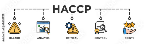 HACCP banner web icon illustration concept for hazard analysis and critical control points acronym in food safety management system