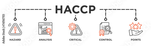 HACCP banner web icon illustration concept for hazard analysis and critical control points acronym in food safety management system