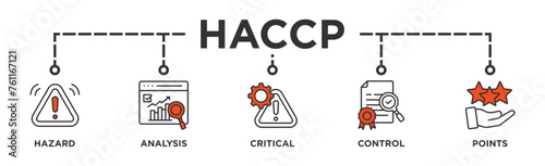 HACCP banner web icon illustration concept for hazard analysis and critical control points acronym in food safety management system