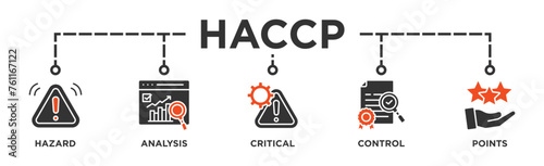 HACCP banner web icon illustration concept for hazard analysis and critical control points acronym in food safety management system