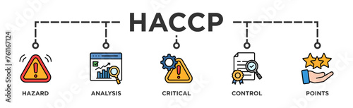HACCP banner web icon illustration concept for hazard analysis and critical control points acronym in food safety management system
