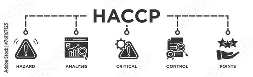 HACCP banner web icon illustration concept for hazard analysis and critical control points acronym in food safety management system