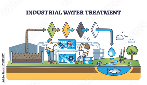 Industrial water treatment with polluted sewage filtration system outline concept. Waste water purification utility with mechanical and chemical filters for water recycling vector illustration. photo