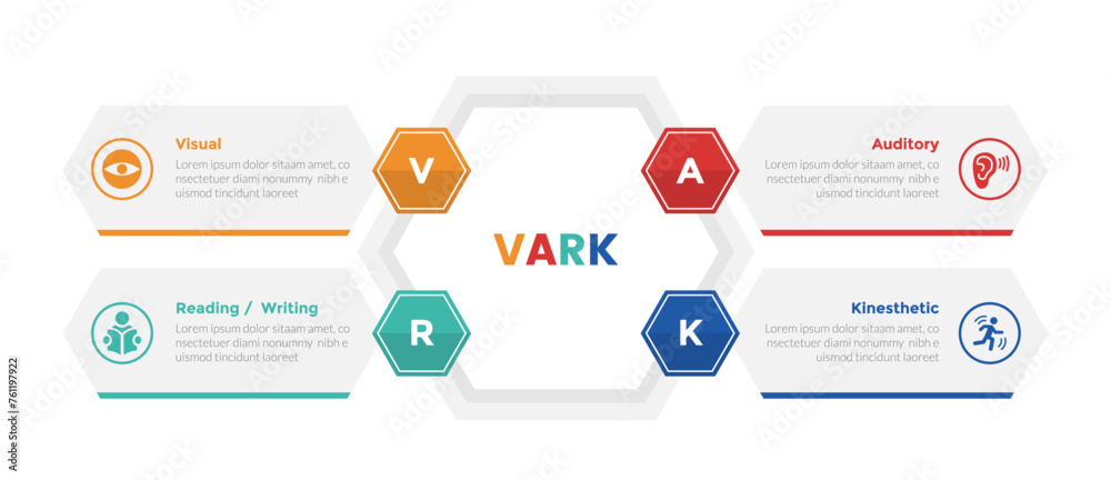 VARK learning styles infographics template diagram with hexagon or hexagonal shape creative with box description with 4 point step design for slide presentation - obrazy, fototapety, plakaty 