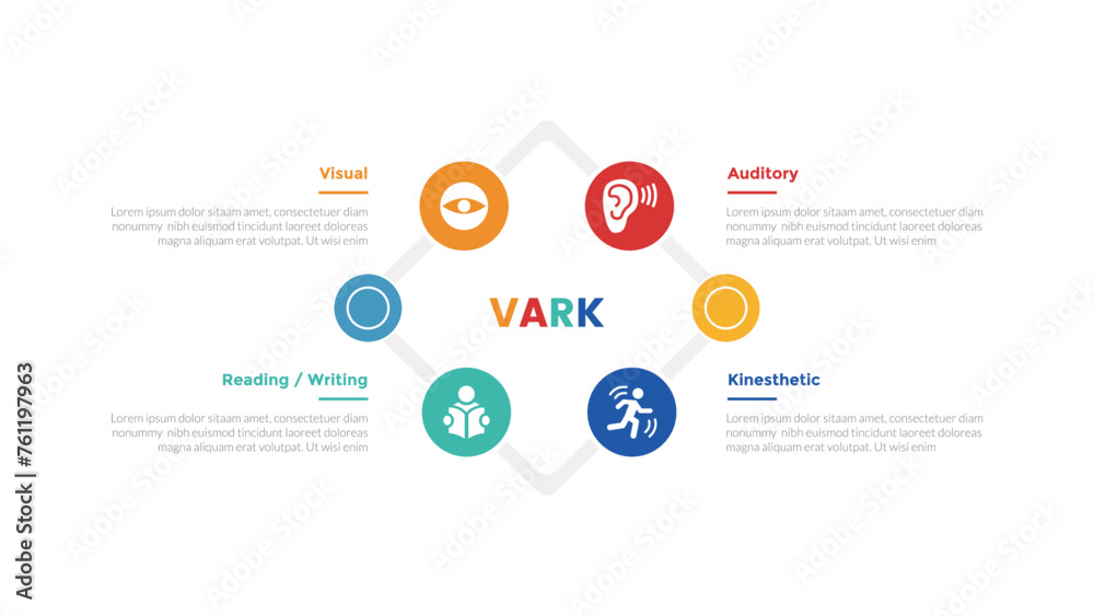 VARK learning styles infographics template diagram with circular circle cycle on diamond shape with 4 point step design for slide presentation VARK learning styles infographics template diagram with circular circle cycle on diamond shape with 4 point step design for slide presentation