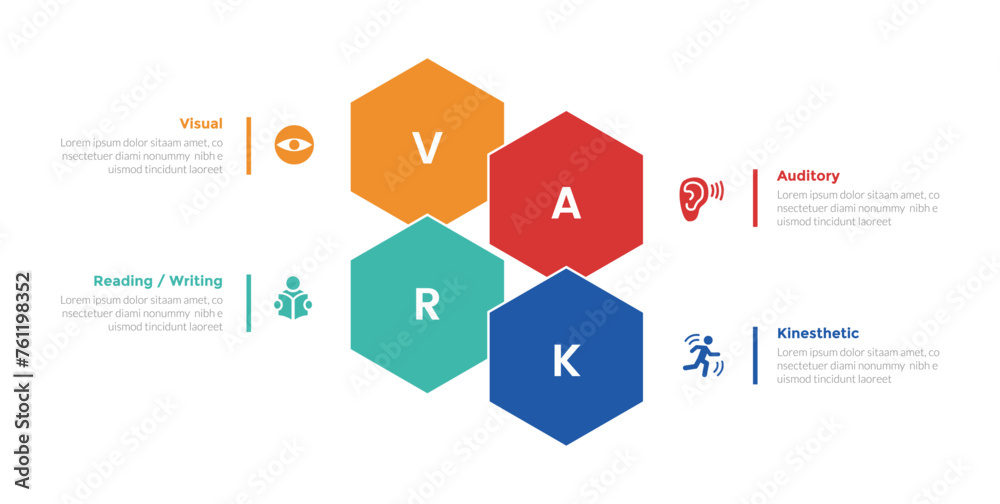 VARK learning styles infographics template diagram with hexagon shape combination with 4 point step design for slide presentation VARK learning styles infographics template diagram with hexagon shape combination with 4 point step design for slide presentation