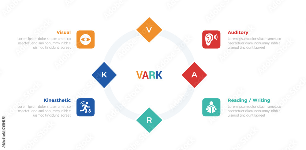 VARK learning styles infographics template diagram with creative diamond on outline circle with 4 point step design for slide presentation - obrazy, fototapety, plakaty 