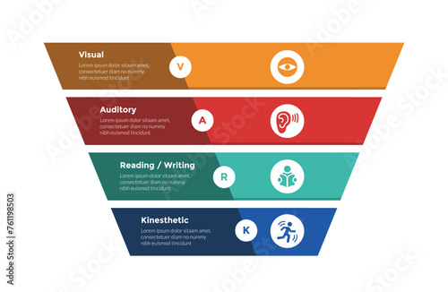 VARK learning styles infographics template diagram with big funnel creative on reverse pyramid style with 4 point step design for slide presentation