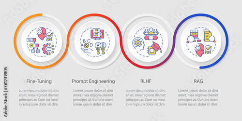 Advanced machine learning loop infographic template. Prompt engineering. Data visualization with 4 steps. Editable timeline info chart. Workflow layout with line icons. Myriad Pro-Regular font used