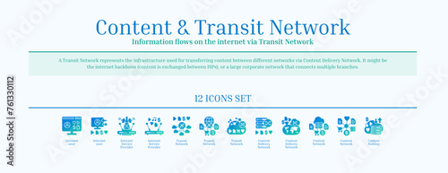 Content and Transit Network, Content Delivery Network, Icon Set, Green, Blue, Gradient, Solid Icons
