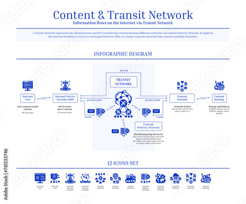 Content and Transit Network, Content Delivery Network, Diagram, Icon Set, Blue, Solid Icons