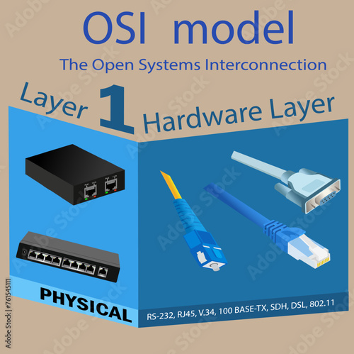 Layer 01 of 07 layers of The Open Systems Interconnection (OSI) model  illustration