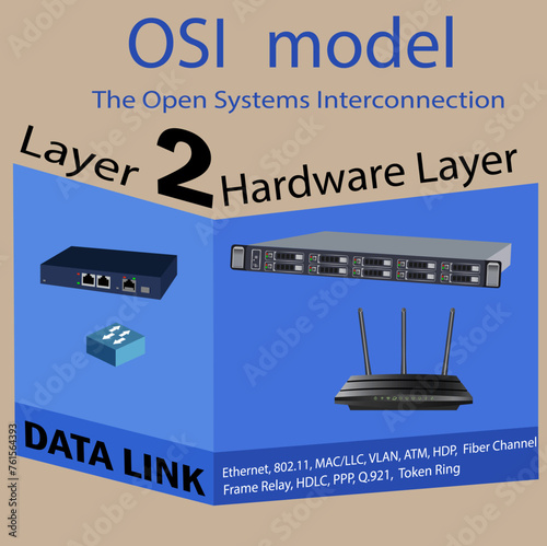 Layer 02 of 07 layers of The Open Systems Interconnection (OSI) model illustration