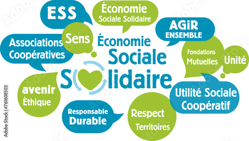 Économie Sociale et Solidaire