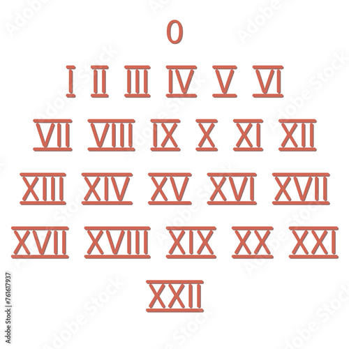Roman numerals | tarot arcana 