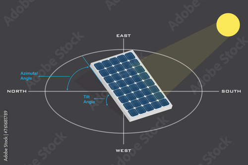 Tilt and Azimuthal angle of solar panel , vector illustration 