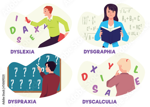 Difficulties learning dysgraphia, dyspraxia and dyslexia, people difficulty in reading, writing, calculating vector set