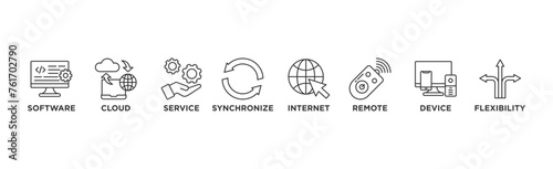 SaaS banner web icon vector illustration concept with icon of software, cloud, service, synchronize, internet, remote, device and flexibility