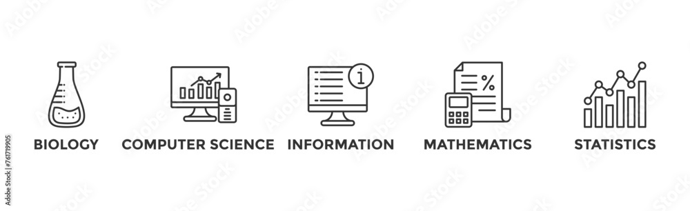 Bioinformatics banner web icon vector illustration concept with icon of biology, computer science, information engineering, mathematics and statistics