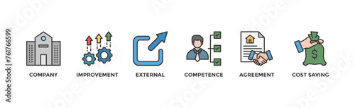 Outsourcing banner web icon vector illustration concept with icon of company, improvement, external, competence, agreement, cost-saving, and recruitment	