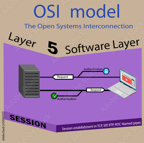 Layer 05 of 07 layers of The Open Systems Interconnection (OSI) model illustration