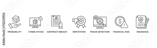 Business Risk banner web icon vector illustration concept with icon of Probability, Cyber Attack, Contract Breach, Reputation Damage, Fraud Detection, Financial Risk, Insurance Coverage	