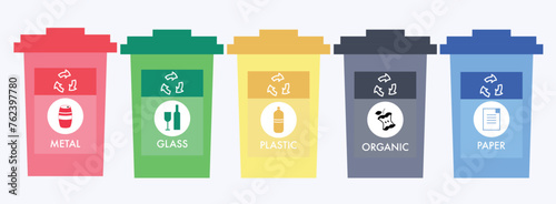 Waste segregation. Sorting garbage by material and type in colored trash cans. Separating and recycling garbage vector infographic. Garbage and trash, ecology rubbish recycling illustration