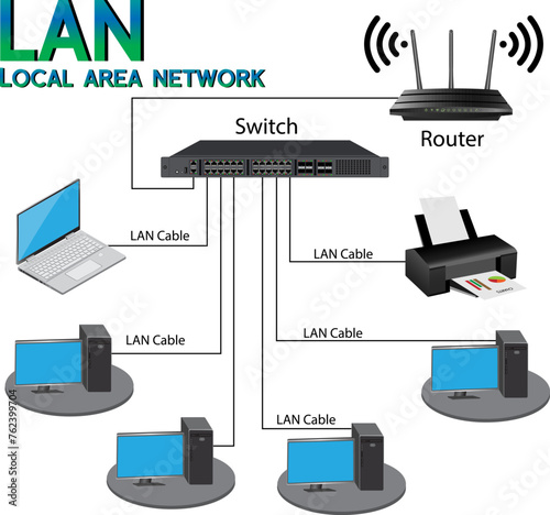 A Local Area Network (LAN) diagram illustration