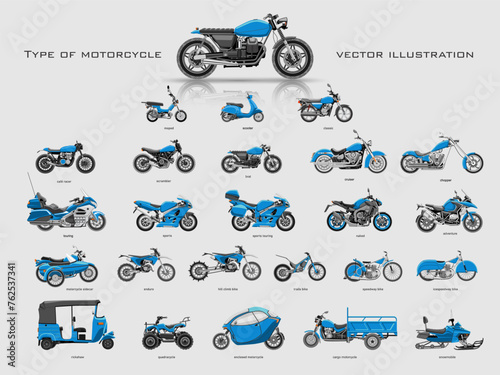 Types of motorcycles, a large collection of motorcycles and their names. Motorcycle set poster