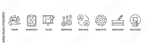 Change management banner web icon vector illustration for business transformation and organizational change with team, strategy, plan, improve, engage, execute, measure, and success icon	