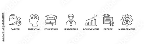 MBA banner web icon vector illustration concept of master of business administration with icon of career, potential, education, leadership, achievement, degree and management 