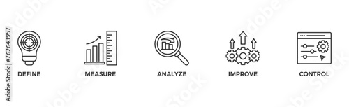 Lean six sigma banner web icon vector illustration concept for process improvement with icon of define, measure, analyze, improve, and control