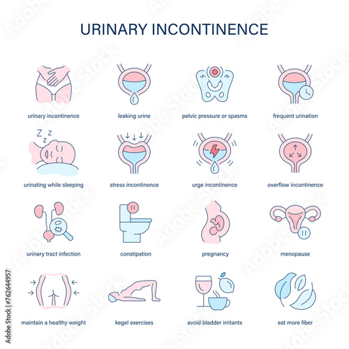 Urinary Incontinence symptoms, diagnostic and treatment vector icons. Medical icons.