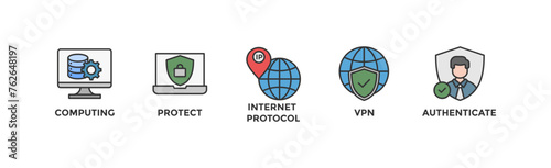 IPsec banner web icon vector illustration concept for internet and protection network security with icon of cloud computing, protect, internet protocol, vpn, and authenticate	