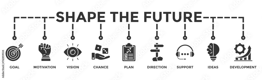 Shape the future banner web icon illustration concept for business planning with an icon of the goal, motivation, vision, chance, plan, direction, support, ideas, and development