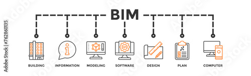 BIM banner web icon illustration concept for building information modeling with icon of building, information, modeling, software, design, plan, and computer