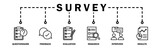 Survey banner web icon vector illustration concept for customer satisfaction questionnaire feedback with icon of evaluation, research, interview and result