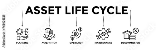 Asset life cycle banner icons set with black outline icon of planning, acquisition, operation, maintenance, and decommission