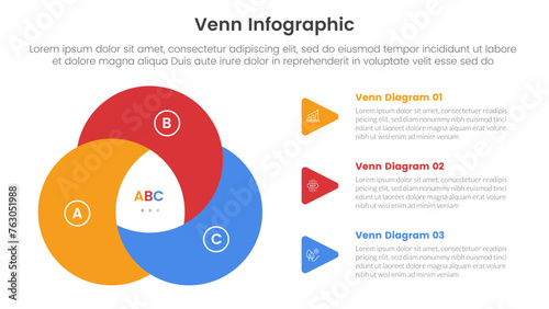 venn diagram infographic template banner with creative circle twisted with 3 point list information for slide presentation