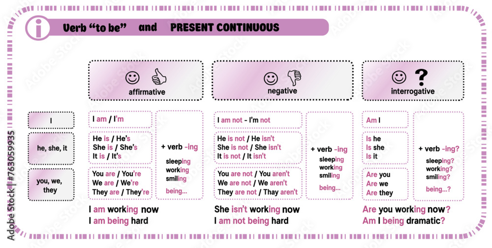 The verb to be in the continuous tense The verb to be in the continuous tense