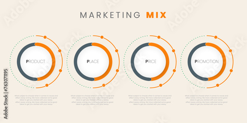 A marketing mix 4Ps circles and dots line infographic banner, Vector infographic design template with options or steps for Marketing mix concepts