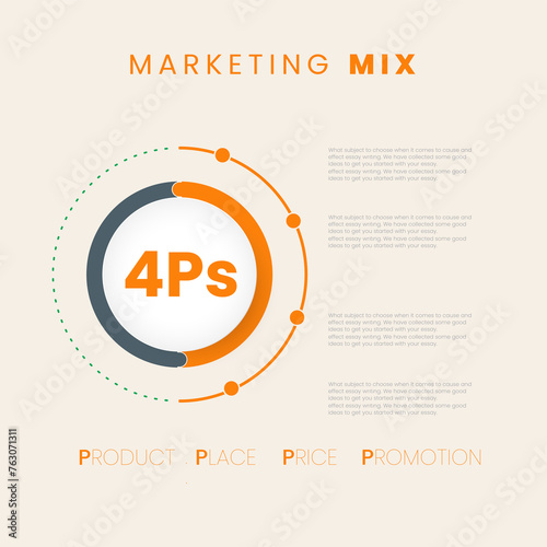 A marketing mix 4Ps circles and dots line infographic banner, Vector circle for infographic graph. vector photo