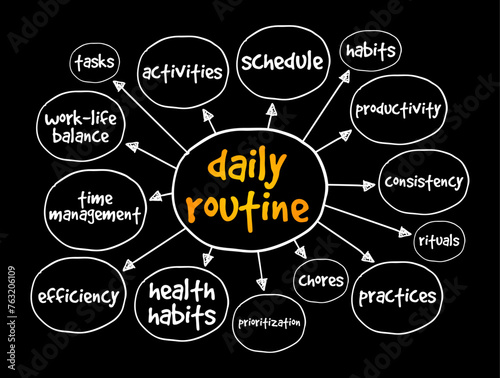 Daily Routine - a set pattern or sequence of activities or tasks that an individual performs regularly as part of their daily life, mind map concept background