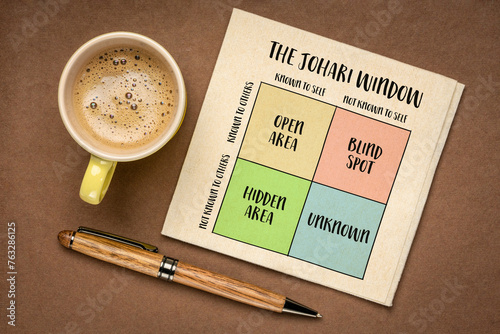 the Johari window model, a framework for understanding the relationships between self-awareness and interpersonal communication with four quadrants of knowledge, sketch on a napkin