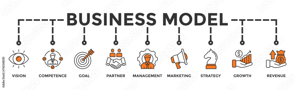 Business model banner web icon illustration concept with icon of vision, competence, partner, management, marketing, strategy, growth and revenue, goal Business model banner web icon illustration concept with icon of vision, competence, partner, management, marketing, strategy, growth and revenue, goal