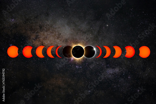2017 Total Solar Eclipse in the United States of America 