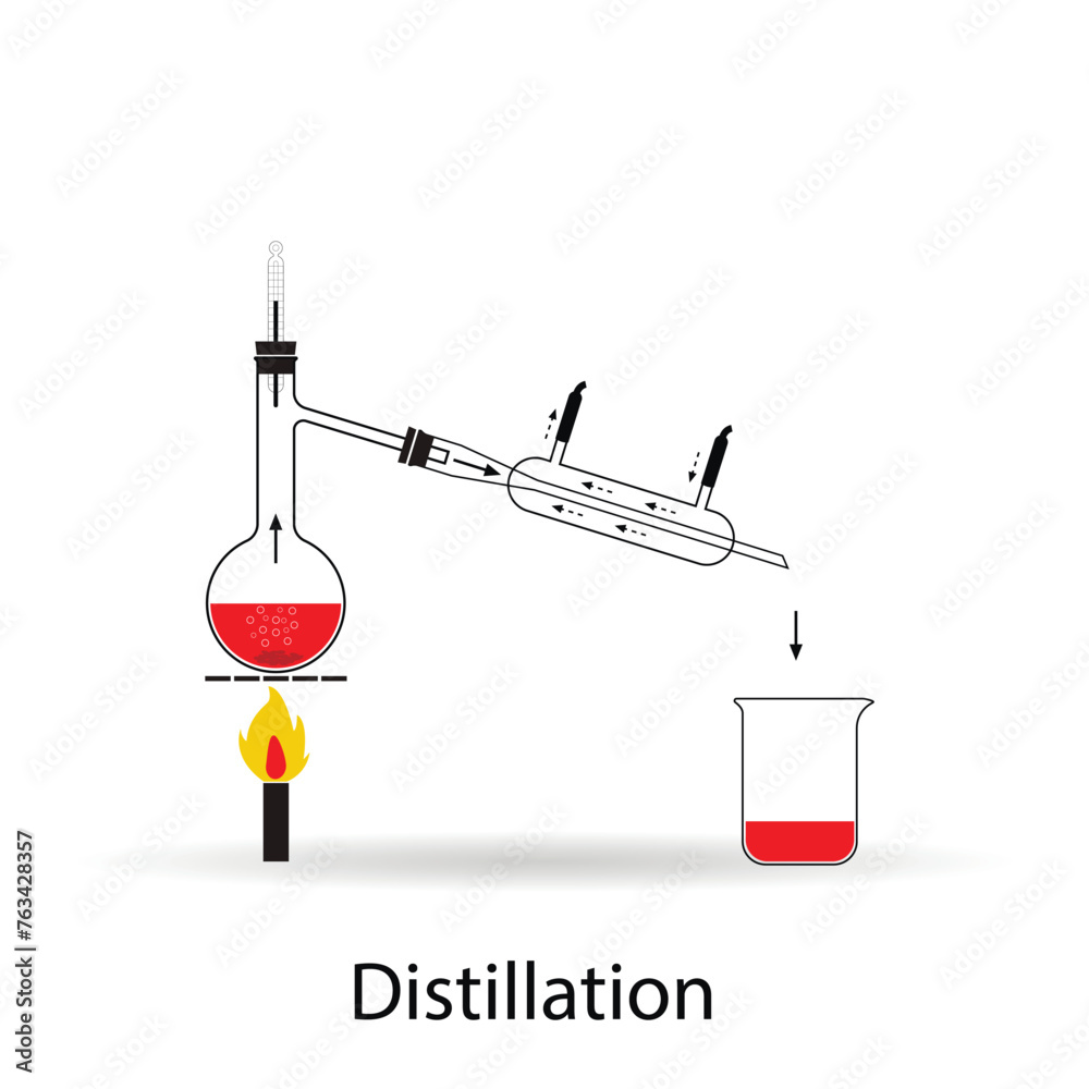 Simple laboratory distillation setup. Distillation process separation