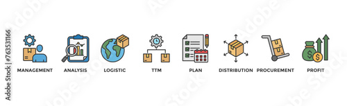 SCM banner web icon vector illustration concept for Supply Chain Management with icon of management, analysis, logistic, ttm, plan, distribution, procurement, and profit 