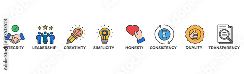 Core values banner web icon vector illustration concept with icon of innovation, goals, teamwork, commitment, integrity, customers, and responsibility
